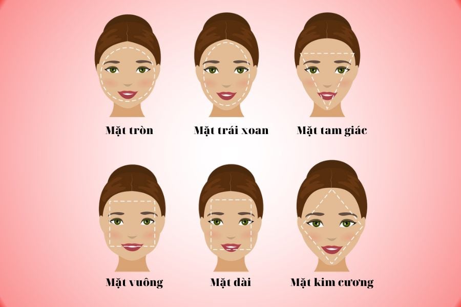 Hình ảnh minh họa sáu kiểu khuôn mặt khác nhau, bao gồm mặt tròn, trái xoan, tam giác, vuông, dài, kim cương.