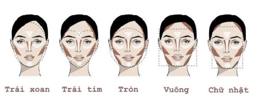 Các kiểu khuôn mặt: trái xoan, trái tim, tròn, vuông, chữ nhật, với hình minh họa và hướng dẫn tạo khối.